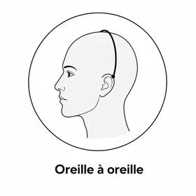 Mesure d'oreille à oreille